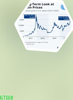 1 bitcoin worth