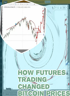 Bitcoin short interest