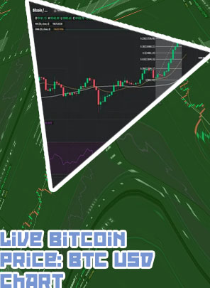 Btc current price