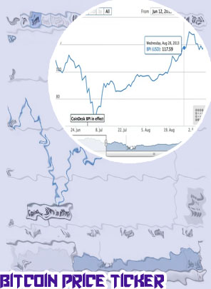 Coindesk bitcoin price