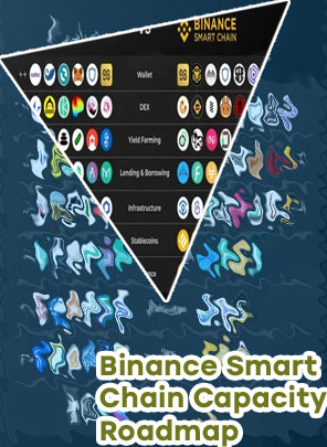 Ethereum binance smart 60m binance