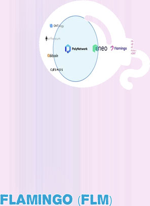 Flm crypto price