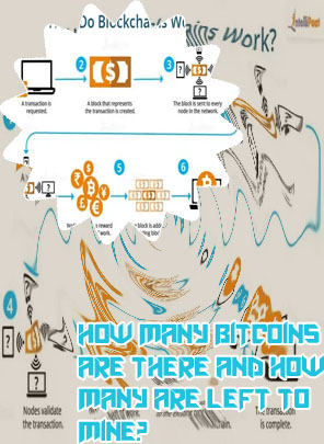 How many bitcoins in a block