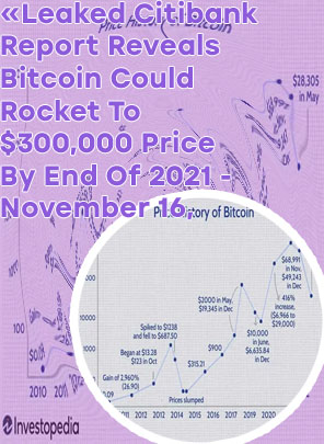 Price of bitcoin now